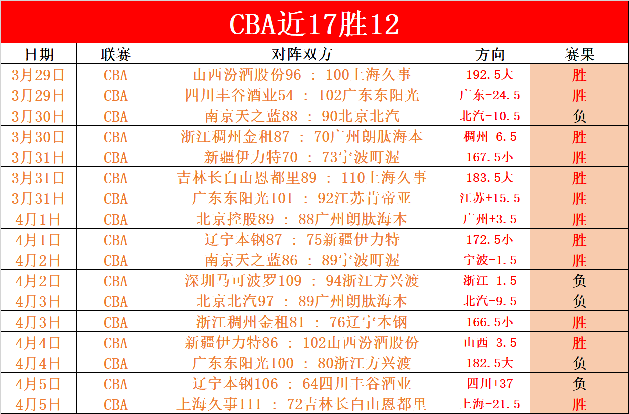 周三,日职联分析,町田泽维,千亿球友会平台,千亿球友会官方网站,千亿球友会登录入口,千亿球友会app下载