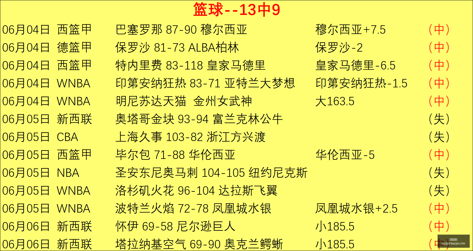 独家,福克斯合同,联盟最差签,千亿球友会官网,千亿球友会App,千亿球友会直播,千亿球友会资讯,千亿球友会平台
