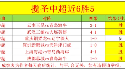 CBA收官战：专家详解胜负及总分预测