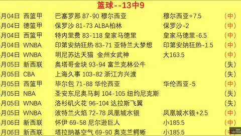 独家：福克斯合同，联盟最差签单
