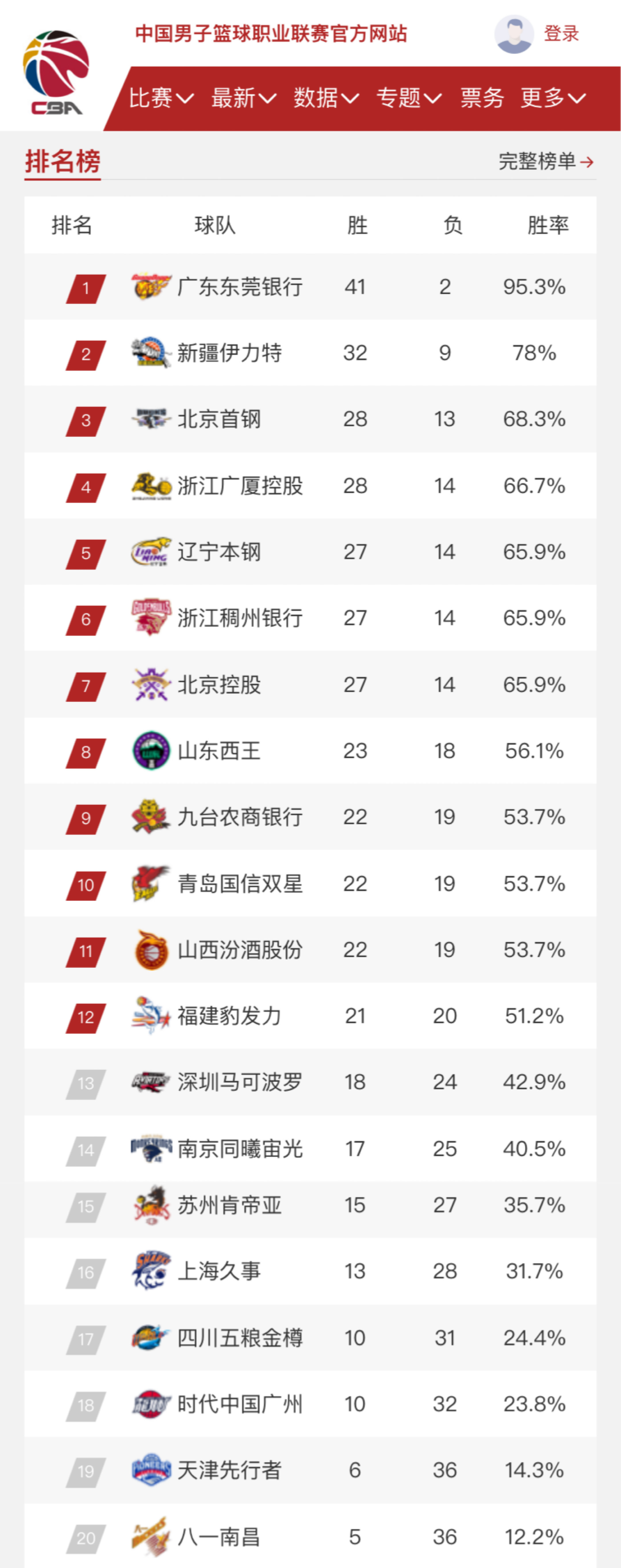 开了新的市